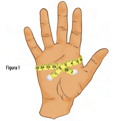 Figura 1 referencia de para medir tamanho da mão